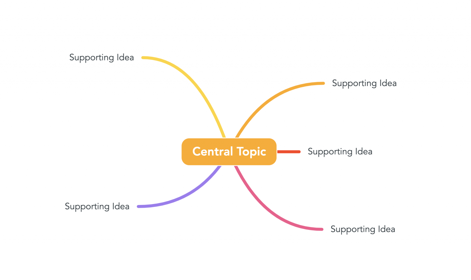 Improve Note Taking With Mind Maps - Mindmaps.com