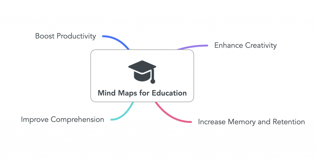 Image of a mind map featuring 
