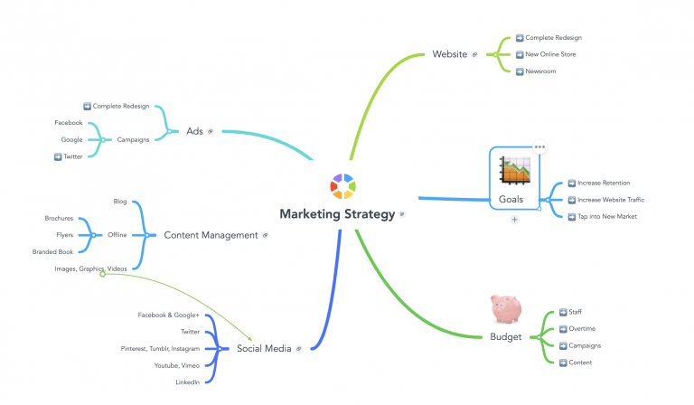 Project Planning With Mind Maps 