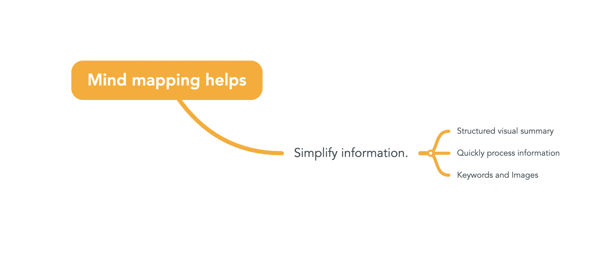 What is Mind Mapping? What Are Its Uses? | Mindmaps.com