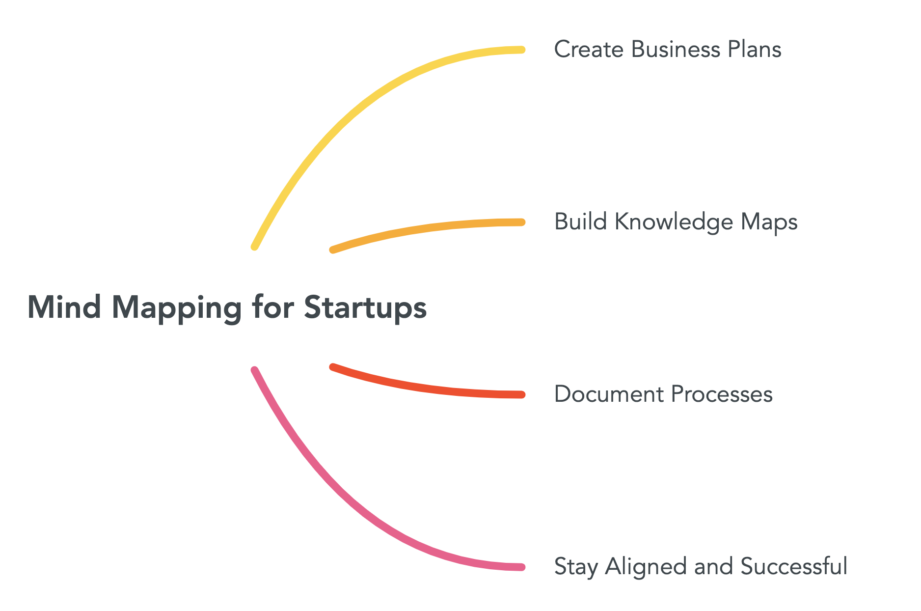 Entrepreneurship and Startup Strategy
